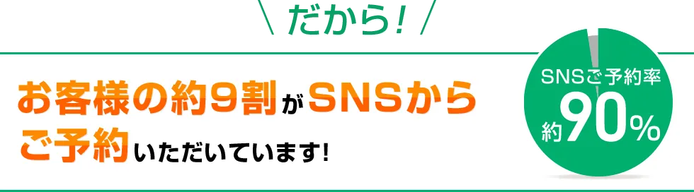 だから！お客様の約9割がSNSからご予約いただいています！